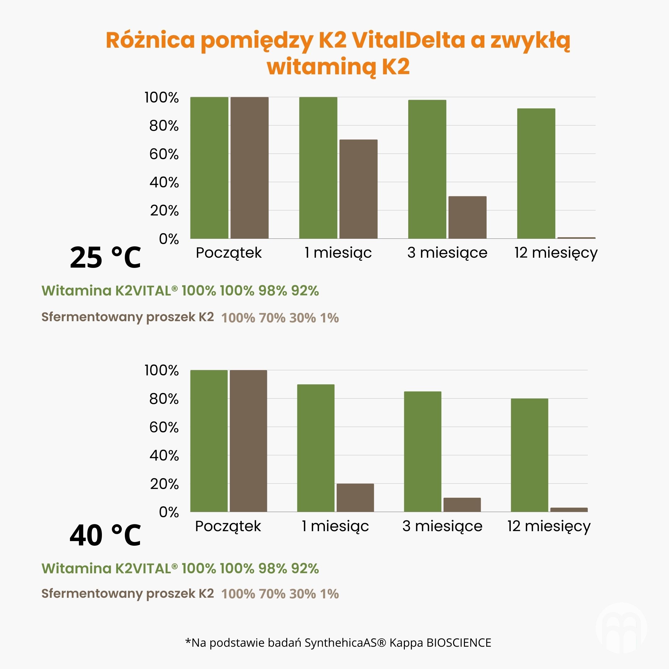 (Polština) (Čeština) Vitamín K2 MK-7 s oxidem hořečnatým